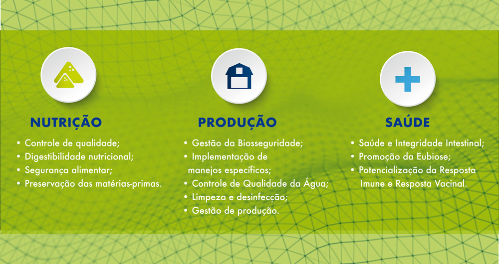 Tn_Bio_Produção_Nutrição_Saúde Tn_Bio_Produção_Nutrição_Saúde