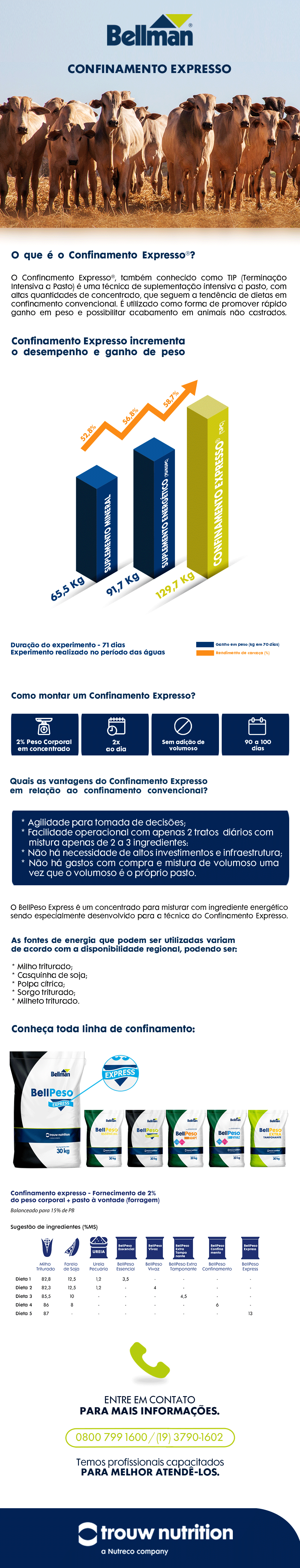 confinamento expresso